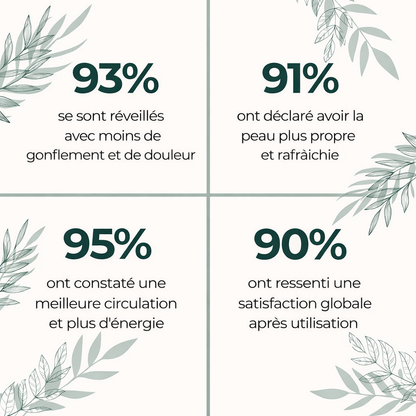 Gouttes de bien-être pour le drainage lymphatique