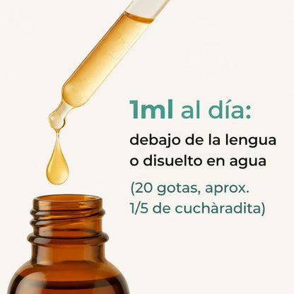 Gotas de Bienestar para Drenaje Linfático