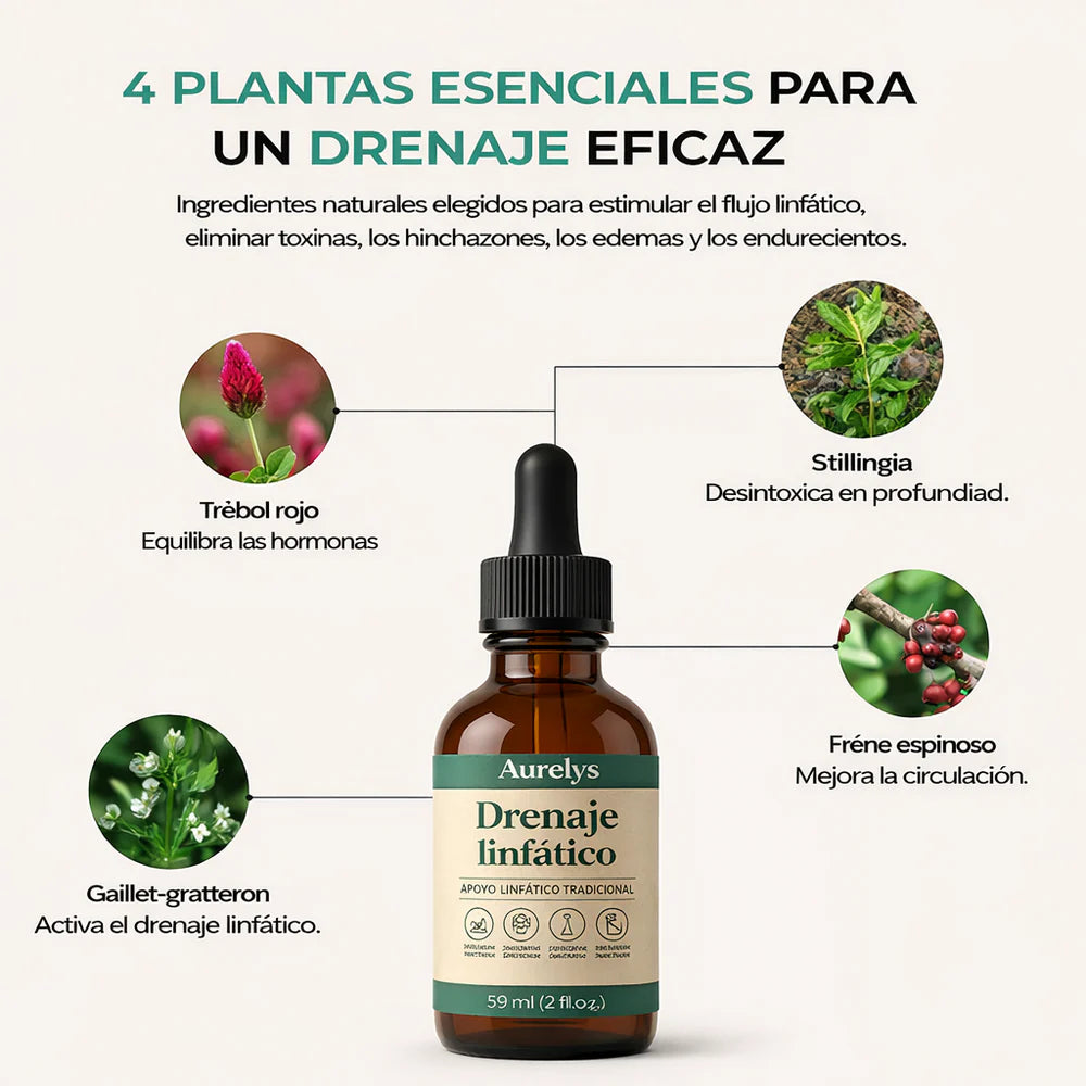 Gotas de Bienestar para Drenaje Linfático