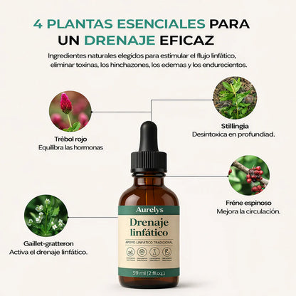 Gotas de Bienestar para Drenaje Linfático