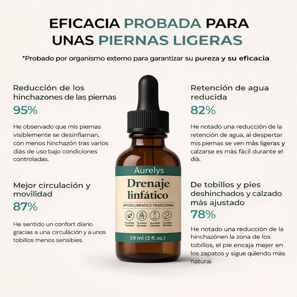 Gotas de Bienestar para Drenaje Linfático