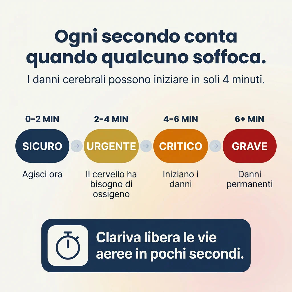 Salvavita anti-soffocamento per adulti e bambini