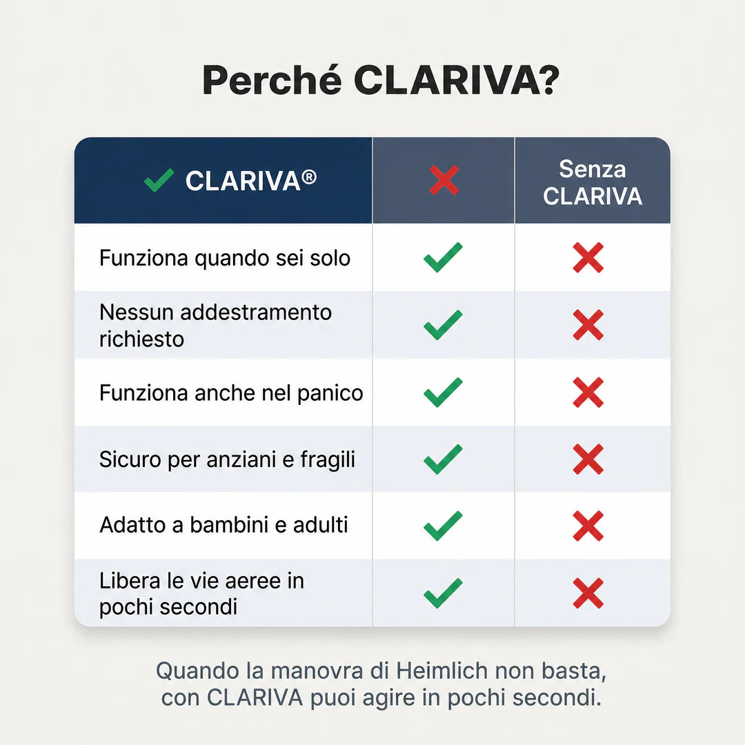 Salvavita anti-soffocamento per adulti e bambini